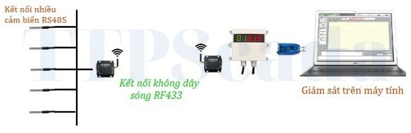thiết-bị-đo-nhiệt-độ-không-dây-sóng-RF433